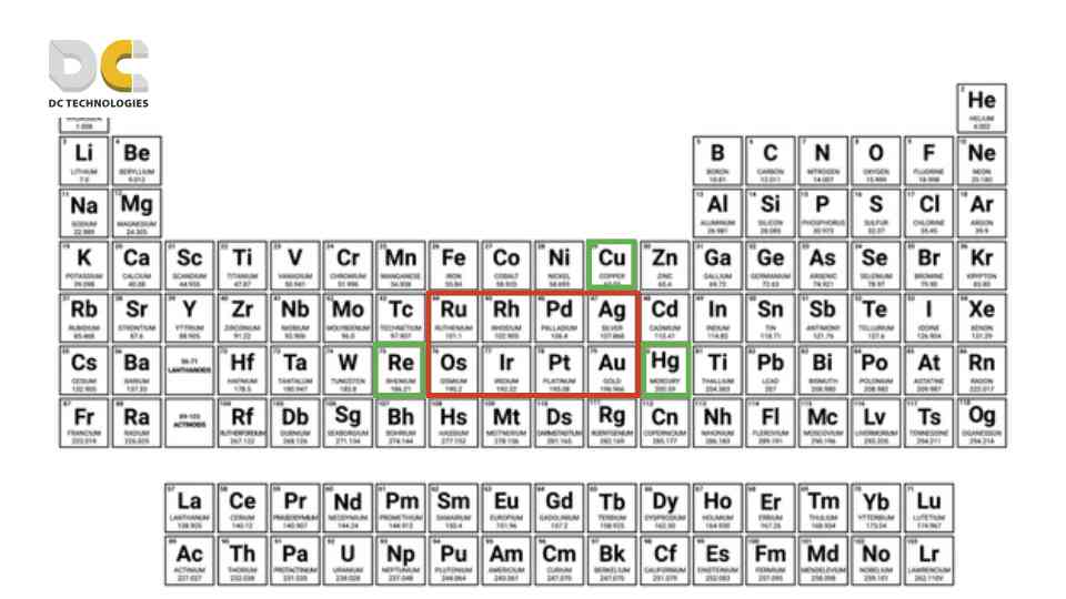 Precious metal elements